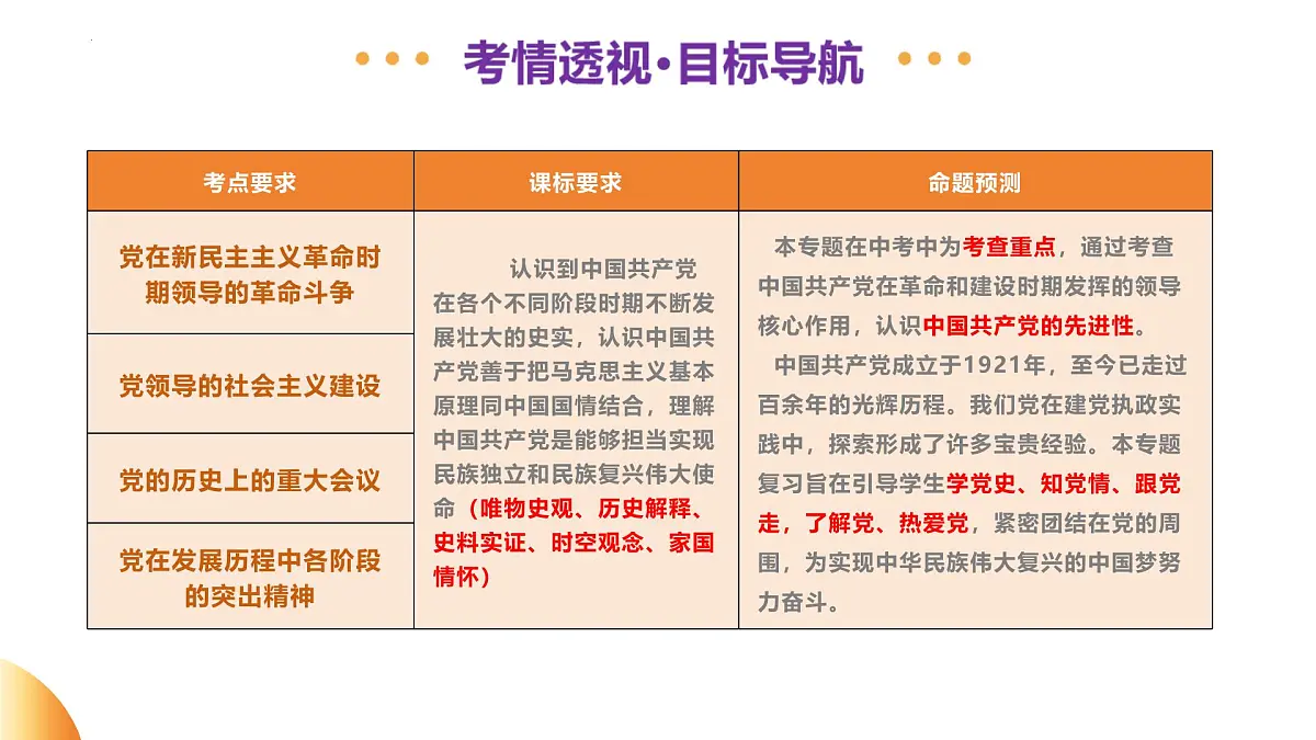 专题08 中国共产党的光辉历程（课件）2025年中考历史二轮复习讲练测（湖南专用）第3页
