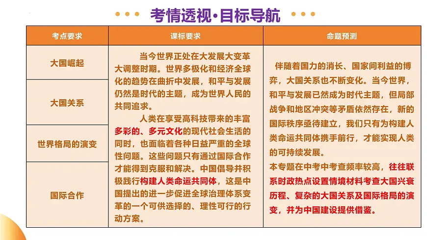 专题11 大国崛起和大国关系（课件）2025年中考历史二轮复习讲练测（江苏专用）第3页