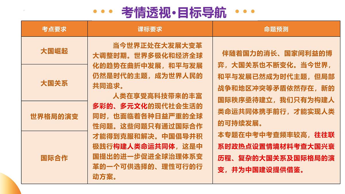 专题11 大国崛起和大国关系（课件）2025年中考历史二轮复习讲练测（山东专用）第3页
