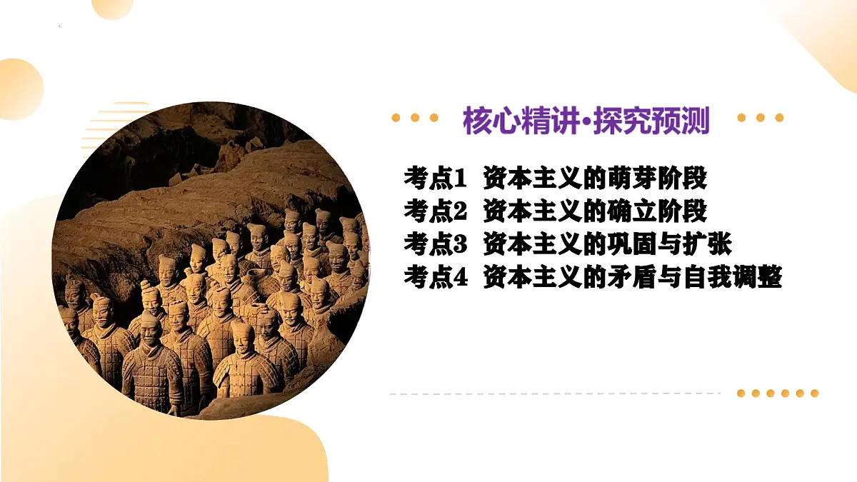 专题10 资本主义的发展与调整（课件）2025年中考历史二轮复习讲练测（山东专用）第5页