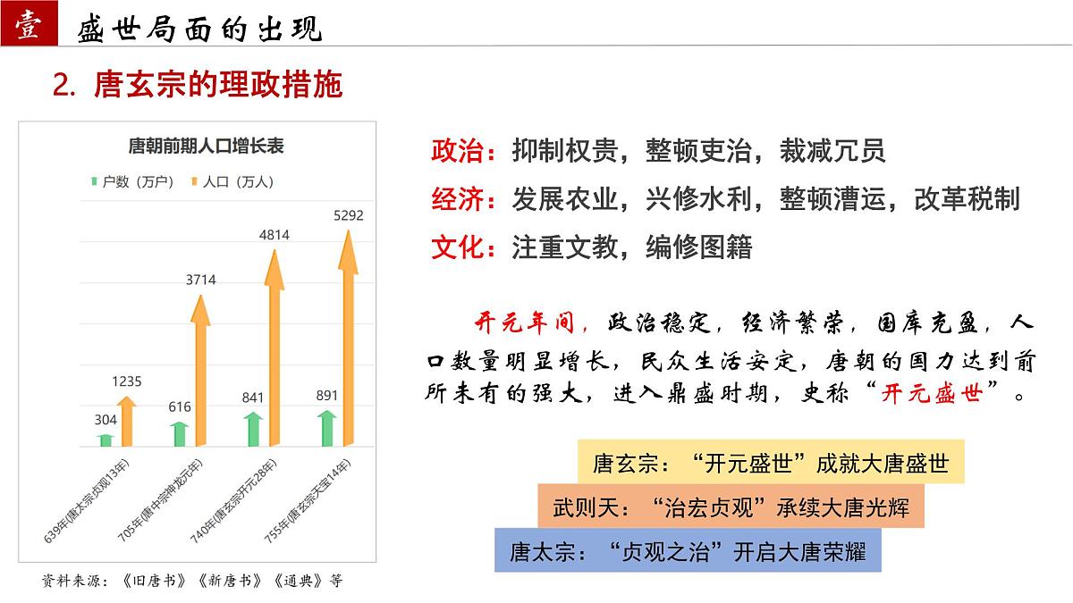 1.3 “开元盛世”课件 2024-2025学年统编版七年级历史下册第7页
