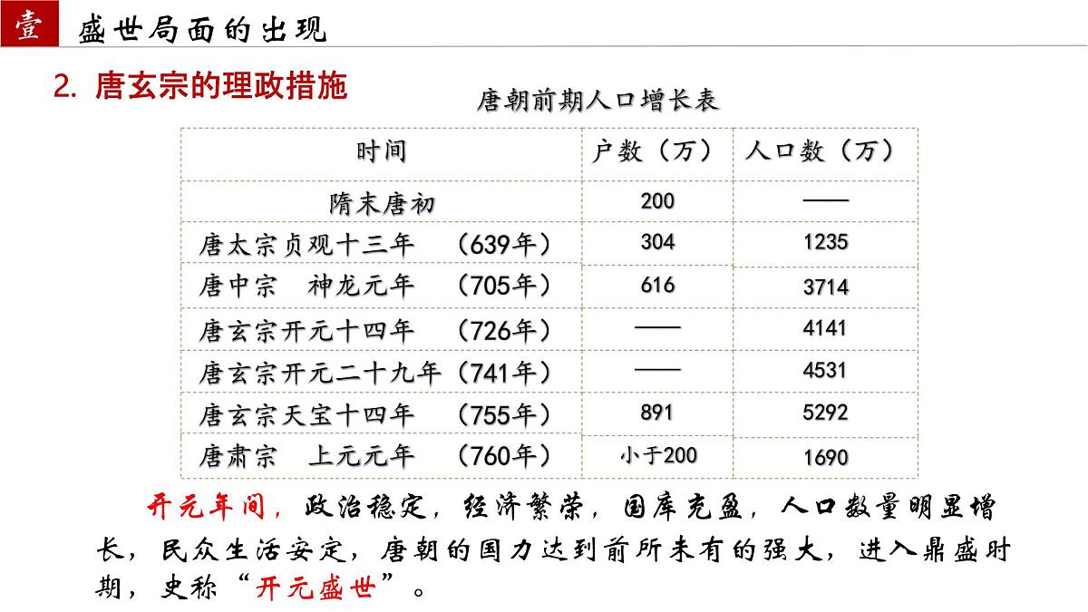1.3 “开元盛世”课件 2024-2025学年统编版七年级历史下册第8页