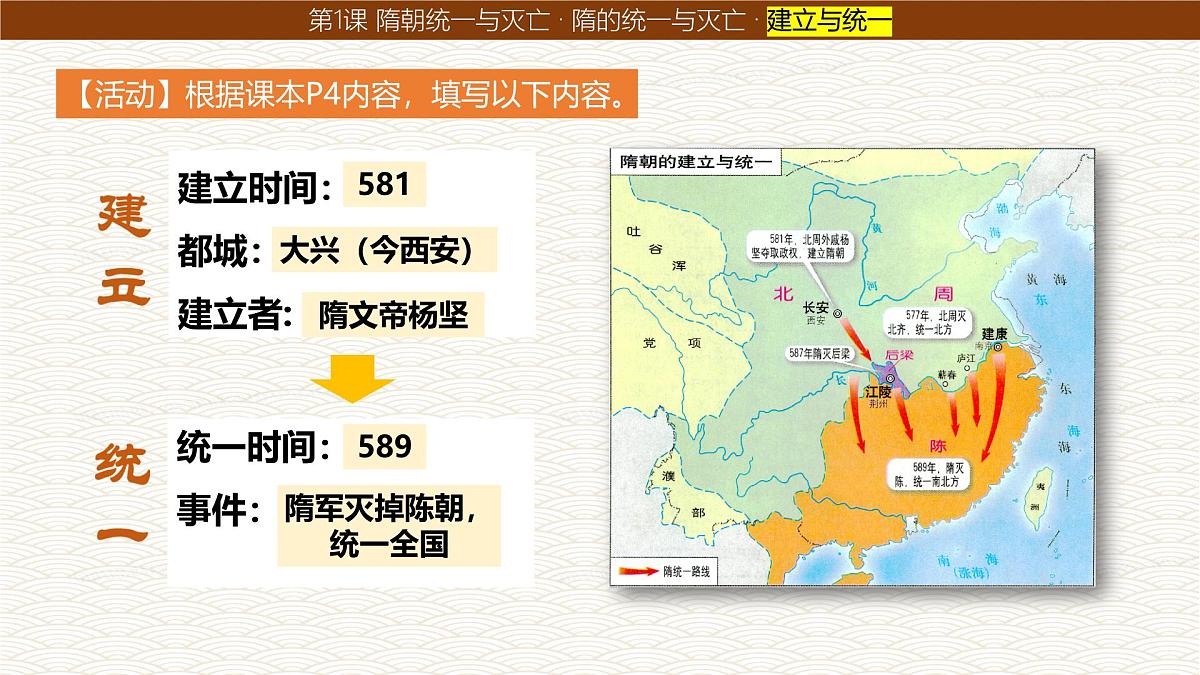1.1 隋朝统一与灭亡 课件 2024-2025学年统编版七年级历史下册第5页
