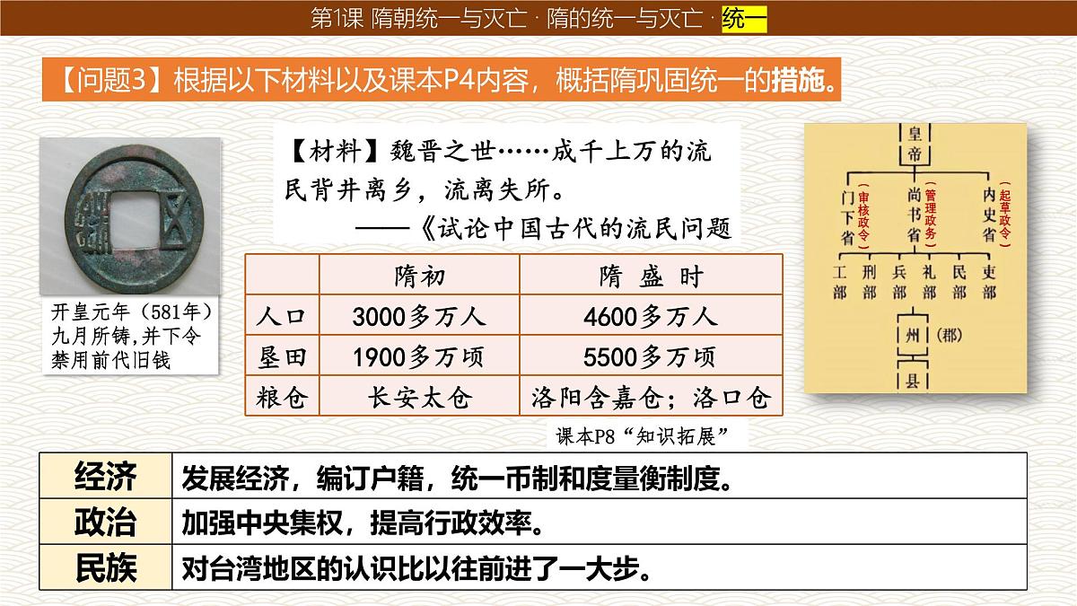 1.1 隋朝统一与灭亡 课件 2024-2025学年统编版七年级历史下册第7页