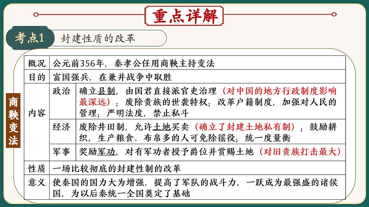 2025届中考历史二轮大专题复习09 中外历史上的重要改革（课件）第3页