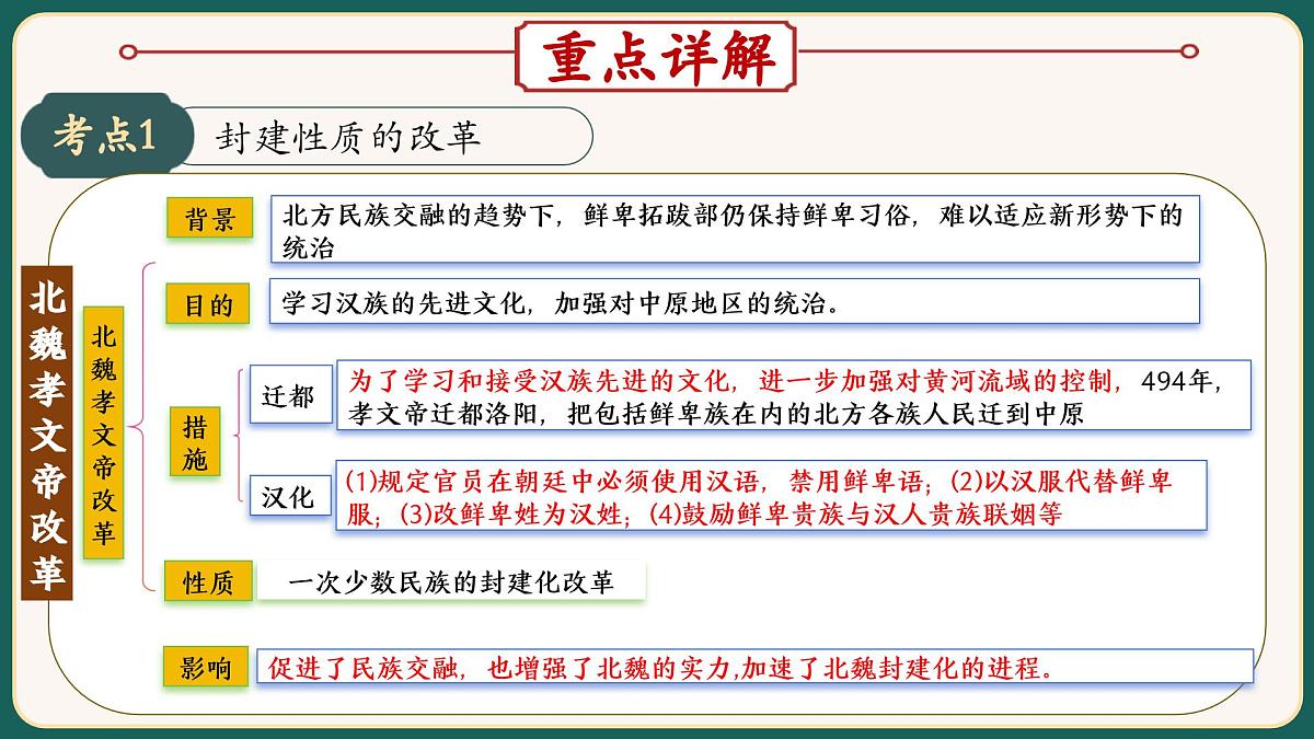 2025届中考历史二轮大专题复习09 中外历史上的重要改革（课件）第4页