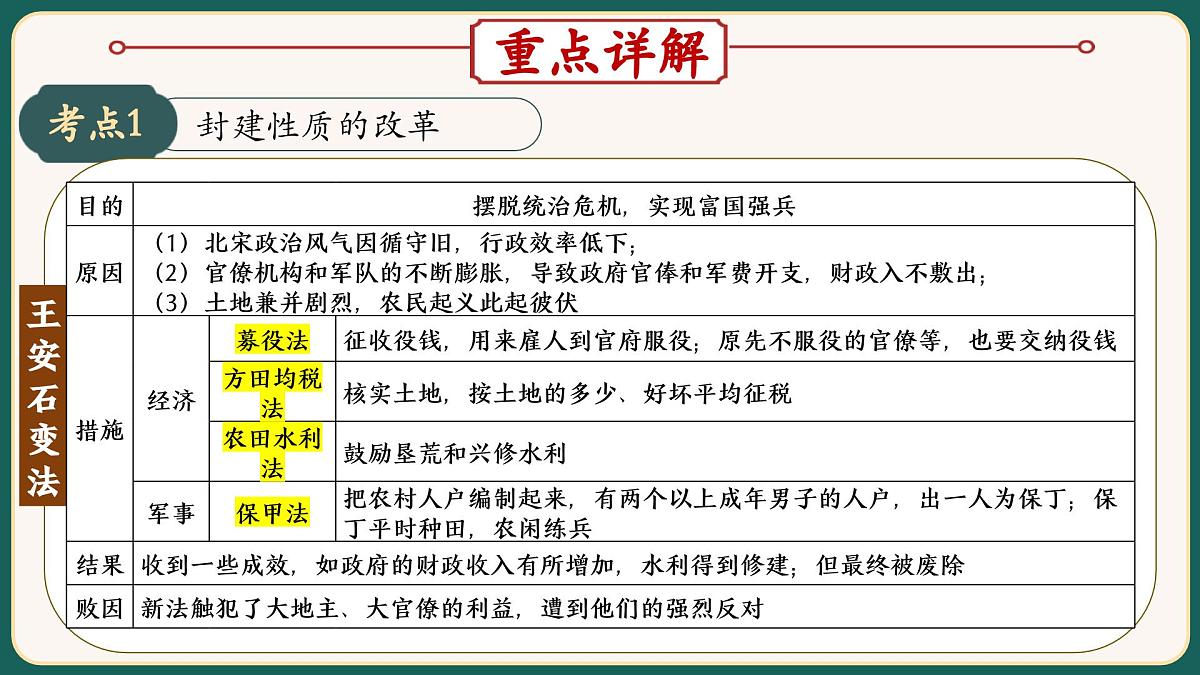 2025届中考历史二轮大专题复习09 中外历史上的重要改革（课件）第5页