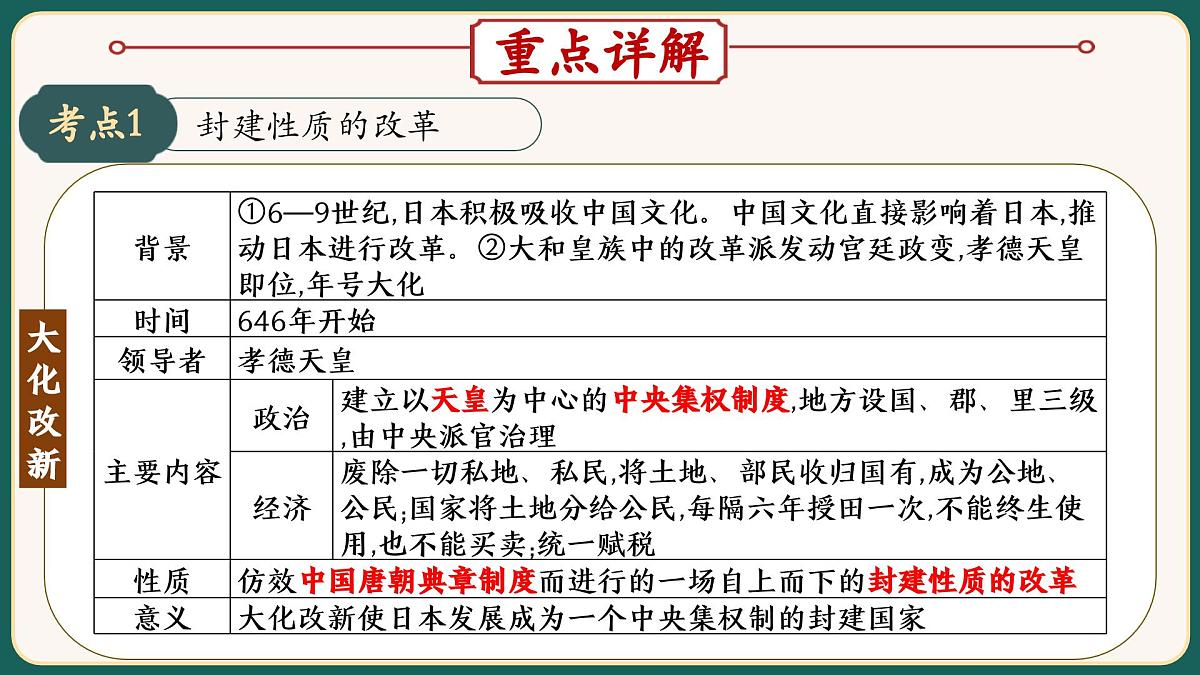 2025届中考历史二轮大专题复习09 中外历史上的重要改革（课件）第6页