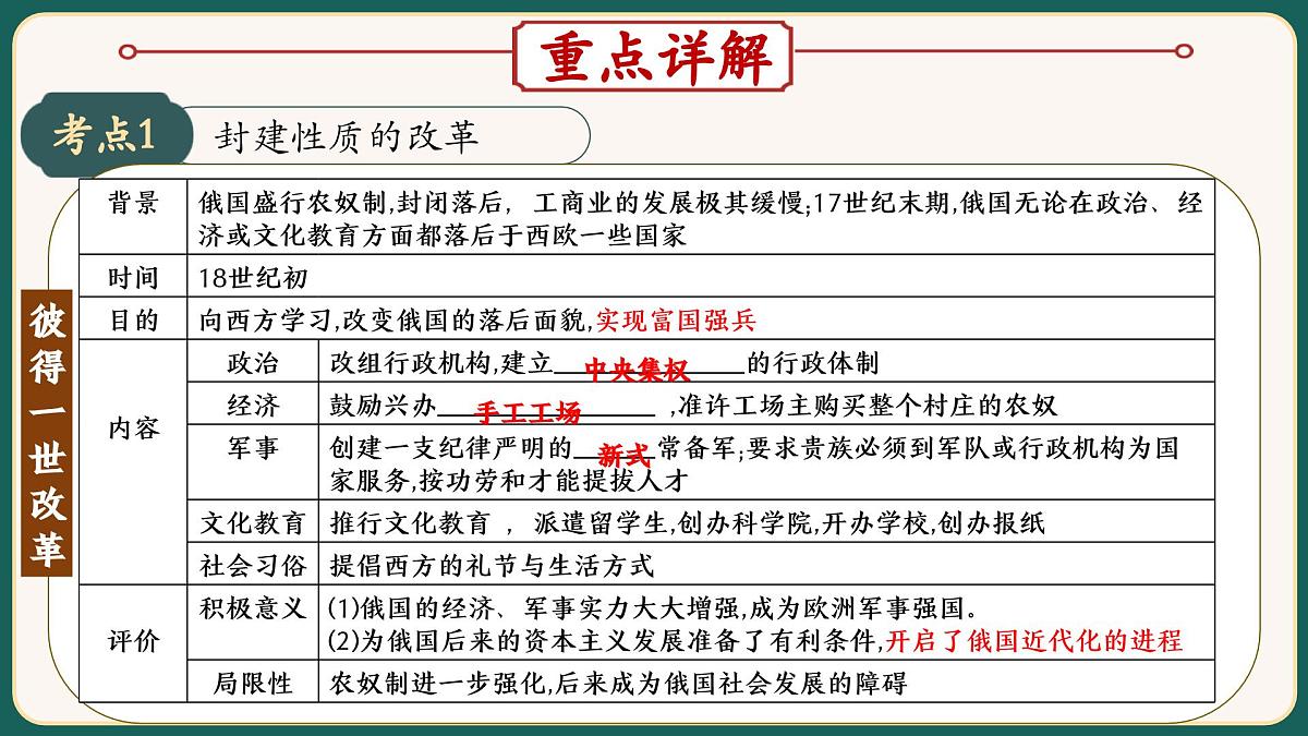 2025届中考历史二轮大专题复习09 中外历史上的重要改革（课件）第7页