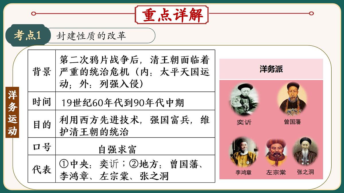 2025届中考历史二轮大专题复习09 中外历史上的重要改革（课件）第8页