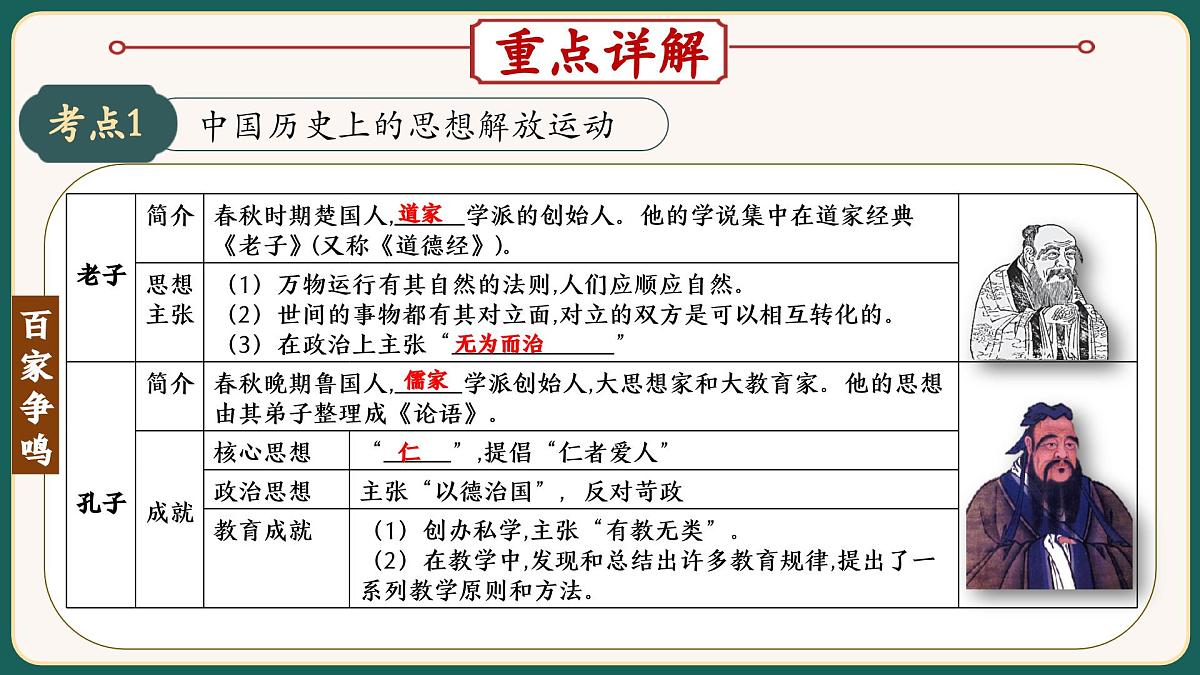 2025届中考历史二轮大专题复习10 中外历史上的思想解放运动（课件）第3页