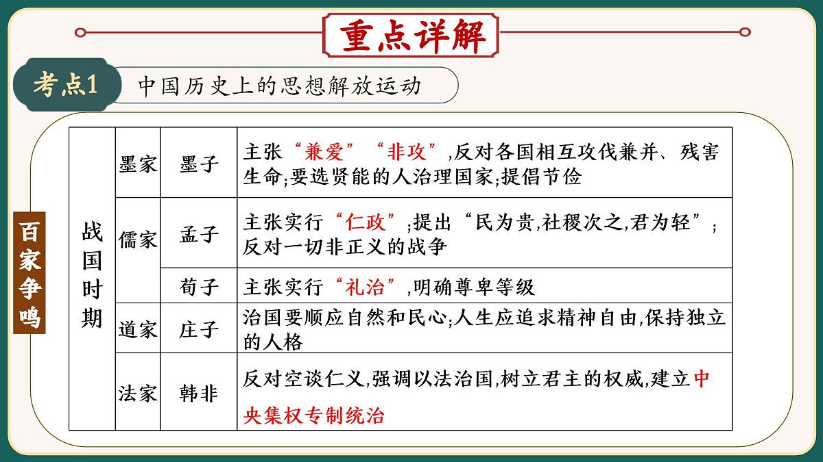 2025届中考历史二轮大专题复习10 中外历史上的思想解放运动（课件）第4页