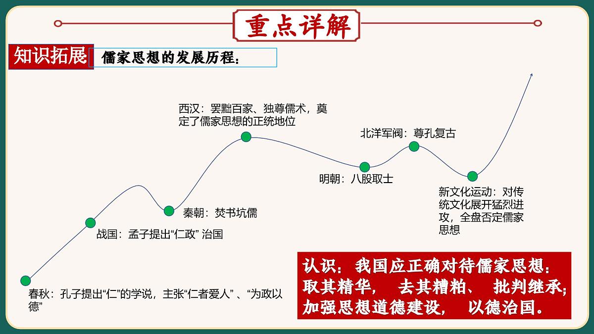 2025届中考历史二轮大专题复习10 中外历史上的思想解放运动（课件）第5页