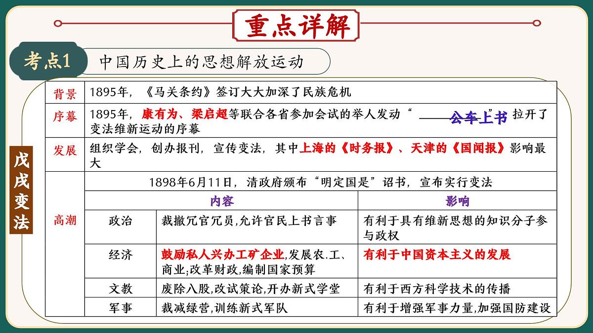 2025届中考历史二轮大专题复习10 中外历史上的思想解放运动（课件）第6页