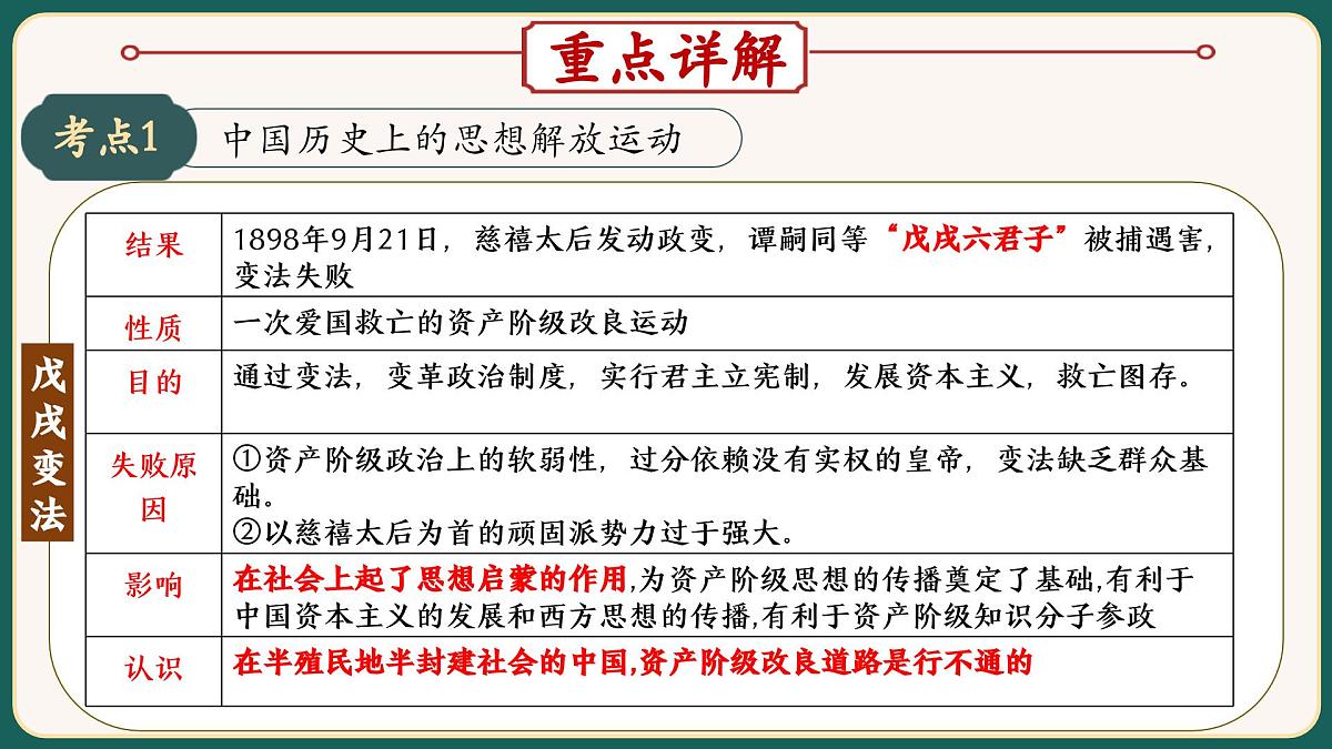 2025届中考历史二轮大专题复习10 中外历史上的思想解放运动（课件）第7页