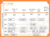 第一單元 隋唐時期：繁榮與開放的時代 單元復習 課件 2025學年部編版七年級歷史下學期