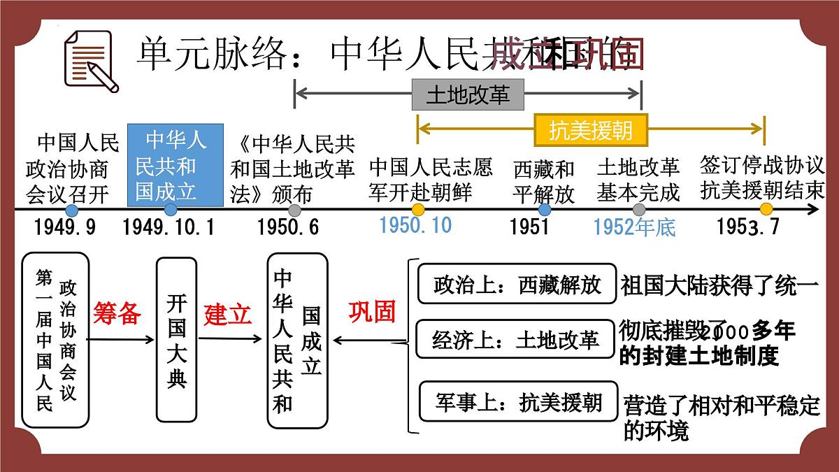第3课 土地改革 课件 2024-2025学年统编版八年级历史下册第5页
