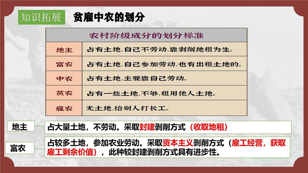 第3课 土地改革 课件 2024-2025学年统编版八年级历史下册第6页