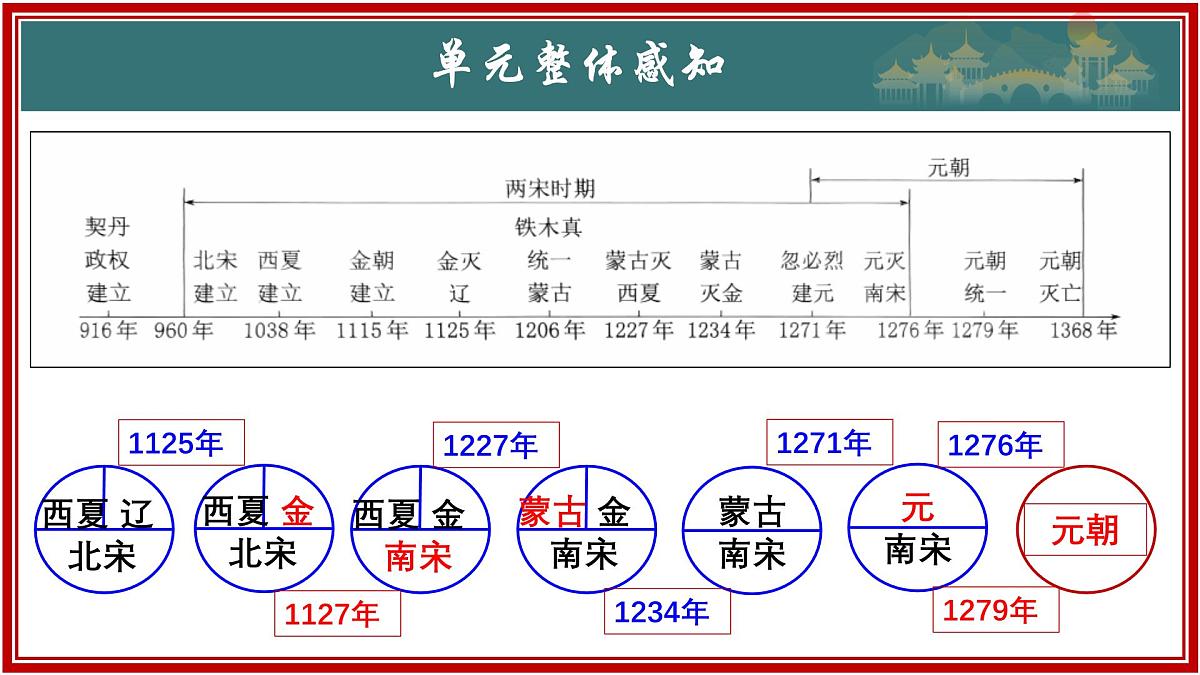 第8课+北宋的政治（课件）2025学年七年级历史下册（统编版2024）第3页