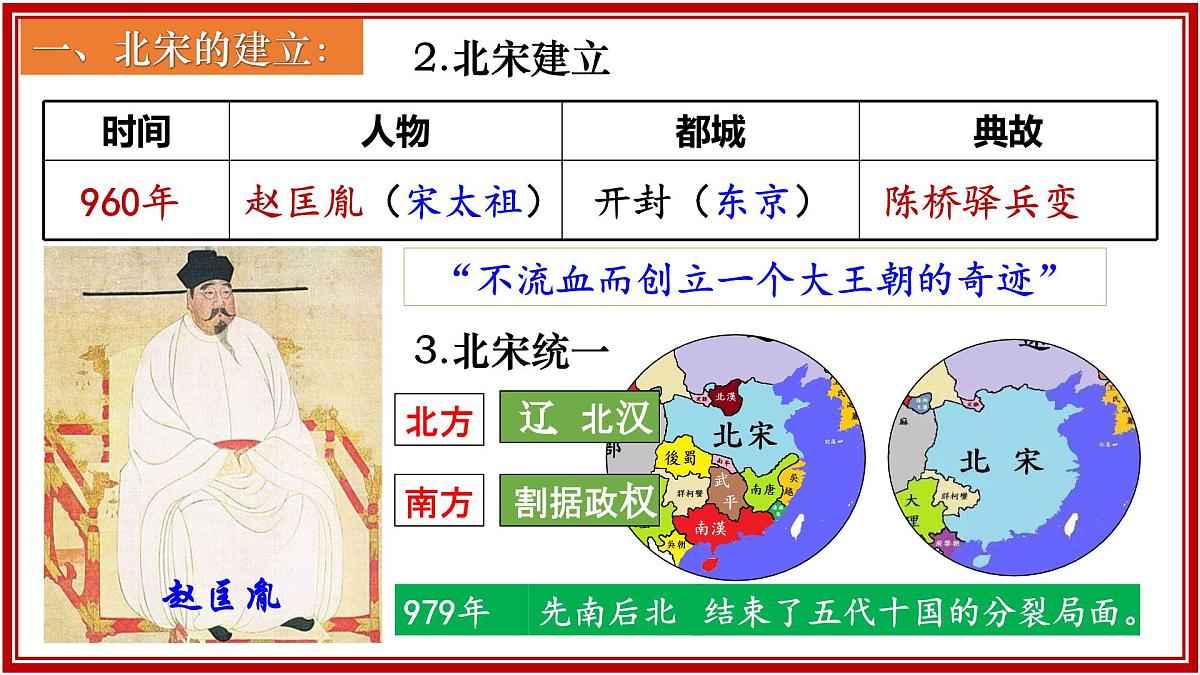 第8课+北宋的政治（课件）2025学年七年级历史下册（统编版2024）第8页