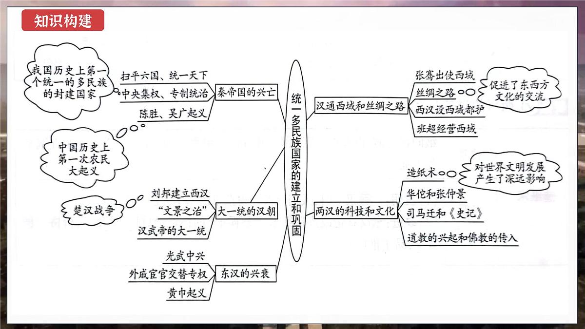 第03讲 秦汉时期：统一多民族国家的建立与巩固（课件）2025年中考历史一轮复习课件（统编版）第4页