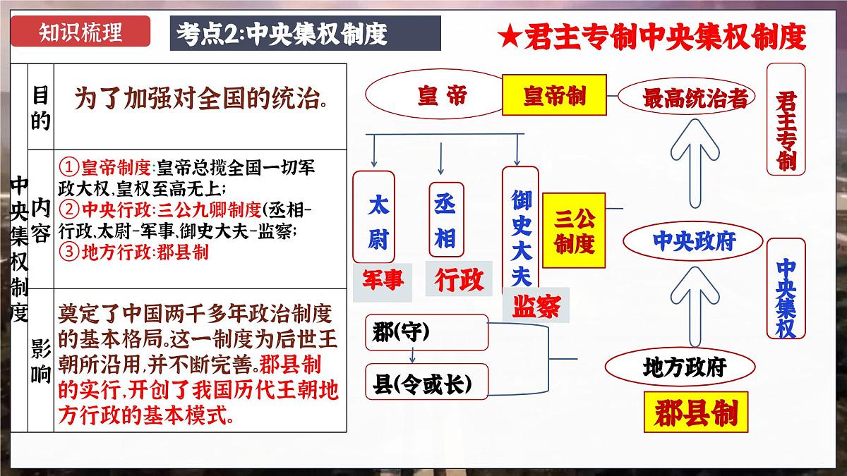 第03讲 秦汉时期：统一多民族国家的建立与巩固（课件）2025年中考历史一轮复习课件（统编版）第7页