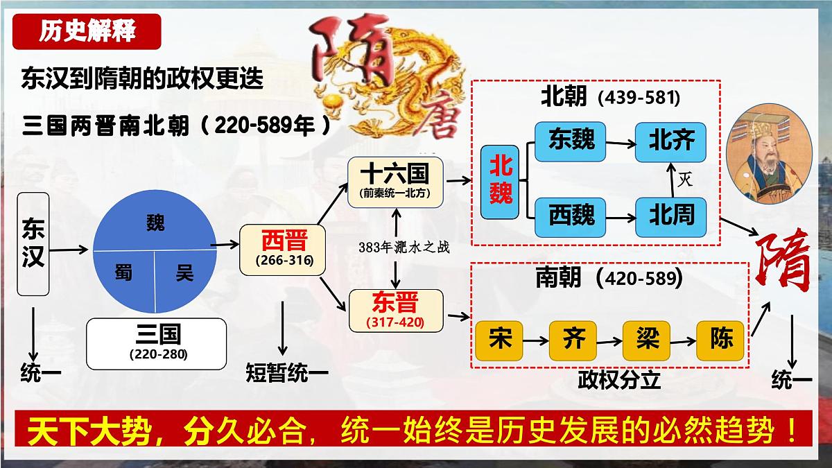 第1课 隋朝统一与灭亡 2024-2025学年七年级历史下册（统编版2024）课件第5页