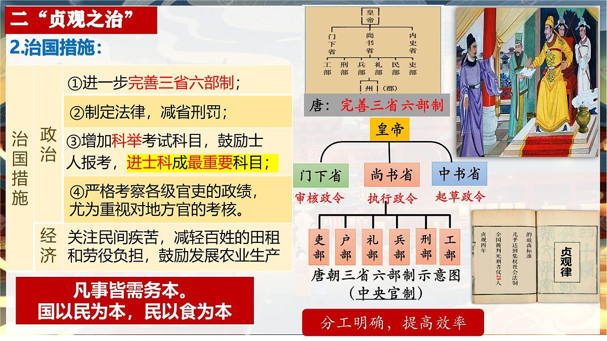第2课 唐朝的建立与“贞观之治”2025学年七年级历史下册（统编版2024）课件第8页
