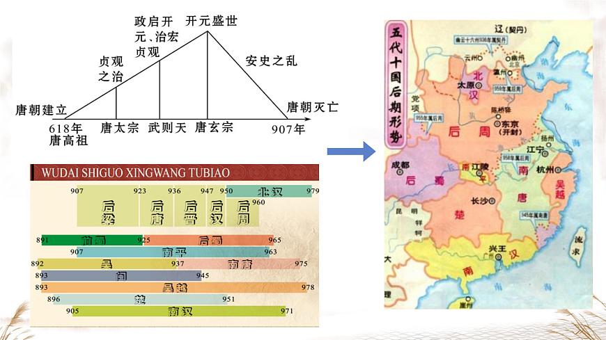 初中  历史  人教版（2024）  七年级下册（2024） 第8课 北宋的政治 课件第1页