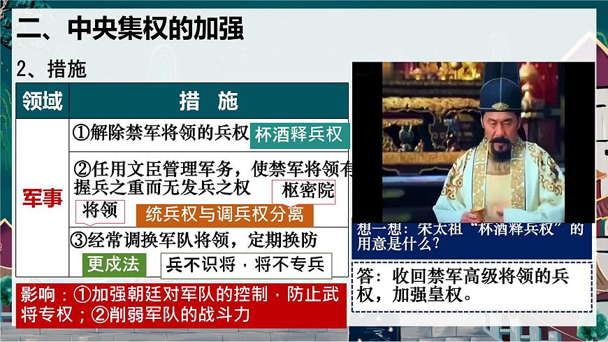 初中  历史  人教版（2024）  七年级下册（2024） 第8课 北宋的政治 课件第6页