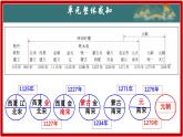 初中  歷史  人教版（2024）  七年級(jí)下冊(cè)（2024） 第8課 北宋的政治 課件
