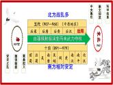 初中  歷史  人教版（2024）  七年級(jí)下冊(cè)（2024） 第8課 北宋的政治 課件