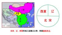 初中历史人教版（2024）七年级下册（2024）辽、西夏与北宋并立备课课件ppt