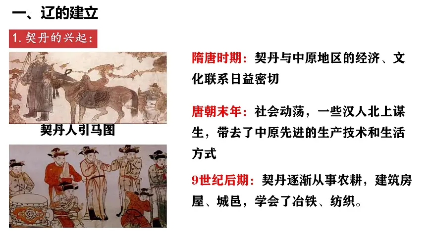 初中 历史 人教版（2024） 七年级下册（2024）第9课 辽、西夏与北宋并立 课件第2页