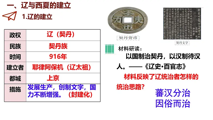 初中 历史 人教版（2024） 七年级下册（2024）第9课 辽、西夏与北宋并立 课件第3页