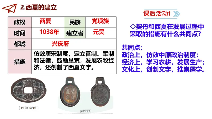 初中 历史 人教版（2024） 七年级下册（2024）第9课 辽、西夏与北宋并立 课件第4页