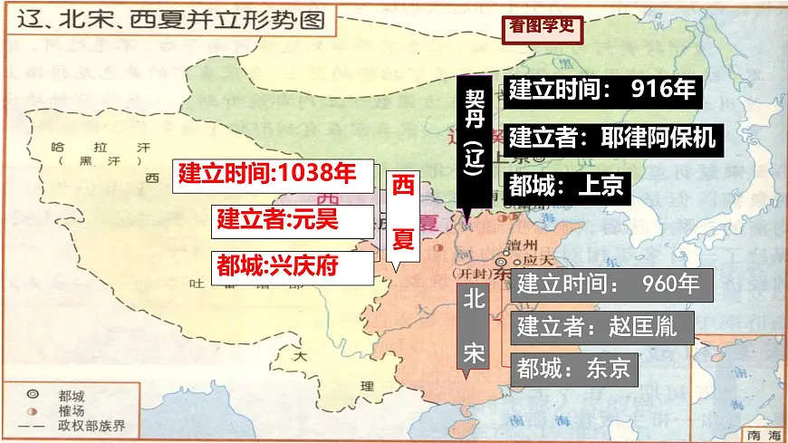 初中 历史 人教版（2024） 七年级下册（2024）第9课 辽、西夏与北宋并立 课件第5页