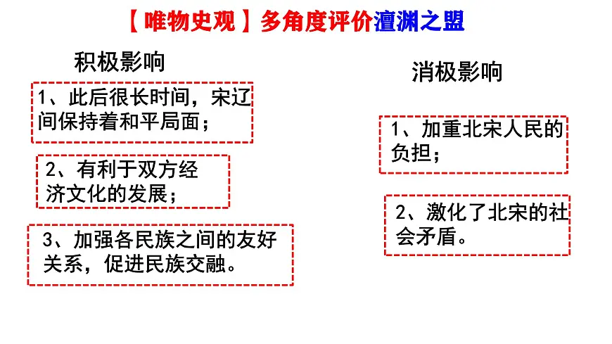 初中 历史 人教版（2024） 七年级下册（2024）第9课 辽、西夏与北宋并立 课件第8页