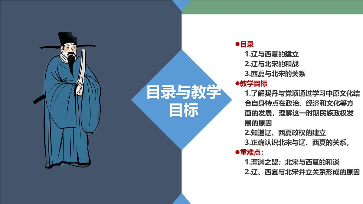 初中 历史 人教版（2024） 七年级下册（2024）第9课 辽、西夏与北宋并立 课件第4页