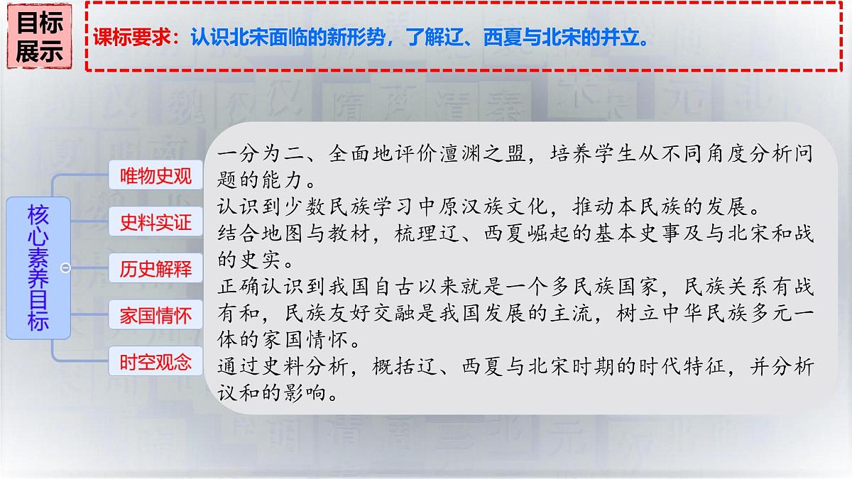 初中  历史  人教版（2024）  七年级下册（2024）第9课 辽、西夏与北宋并立 课件第3页