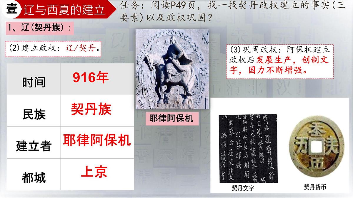 初中  历史  人教版（2024）  七年级下册（2024）第9课 辽、西夏与北宋并立 课件第6页
