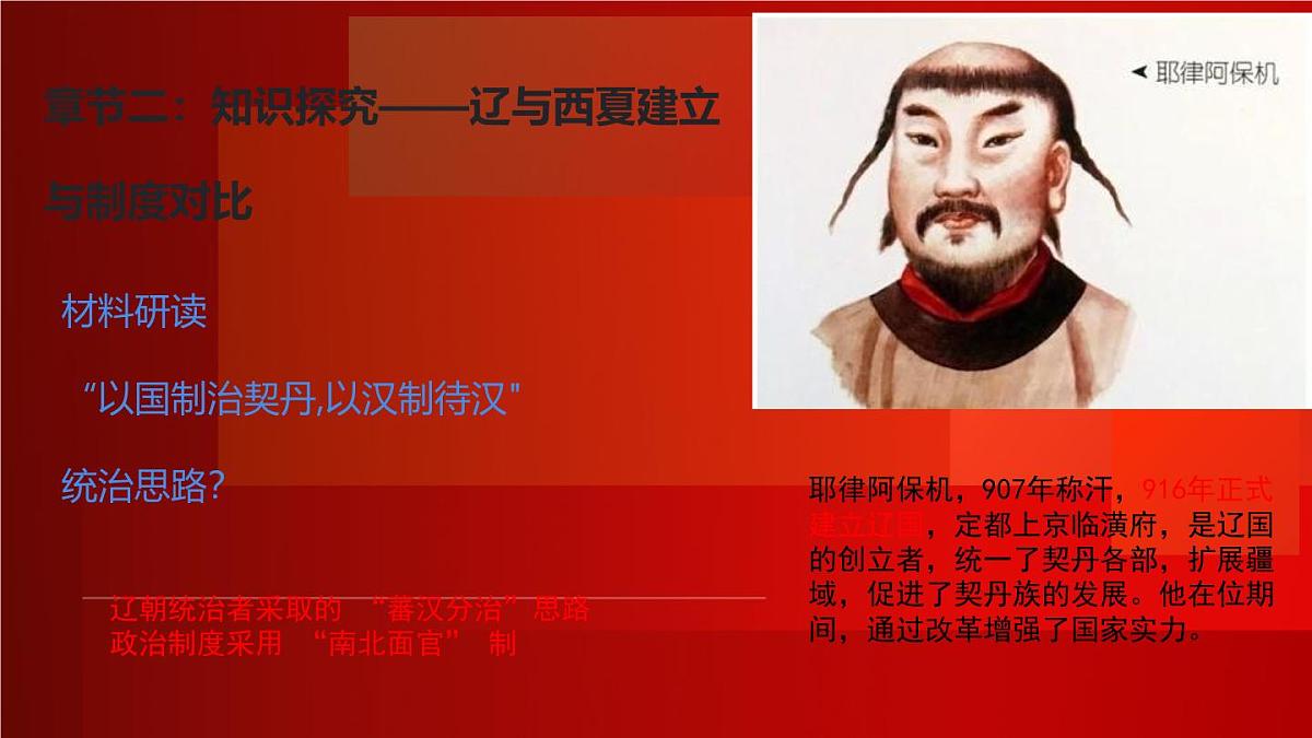 初中 历史 人教版（2024） 七年级下册（2024）第9课 辽、西夏与北宋并立 课件第4页