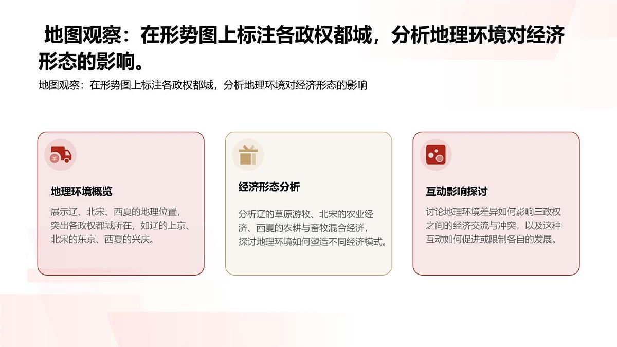 初中 历史 人教版（2024） 七年级下册（2024）第9课 辽、西夏与北宋并立 课件第8页