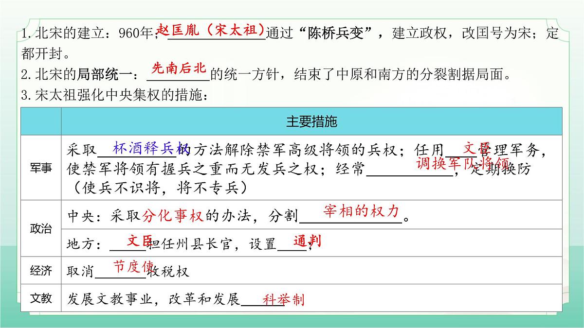 初中 历史 人教版（2024） 七年级下册（2024）第9课 辽、西夏与北宋并立 课件第1页