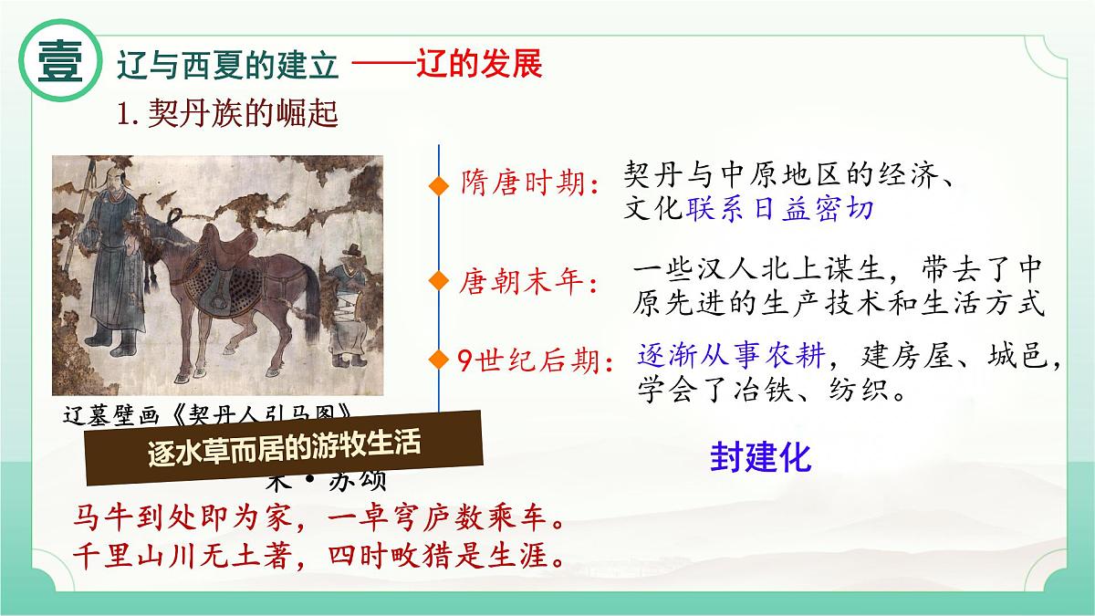 初中 历史 人教版（2024） 七年级下册（2024）第9课 辽、西夏与北宋并立 课件第5页