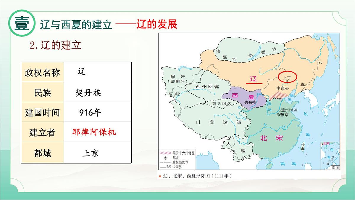 初中 历史 人教版（2024） 七年级下册（2024）第9课 辽、西夏与北宋并立 课件第6页