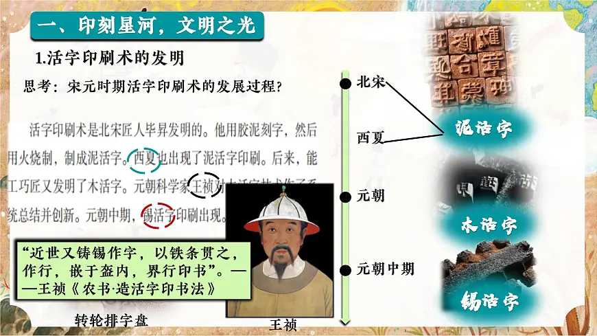 初中历史教学课件新教材七下第14课辽宋夏金元时期的科技与文化第7页