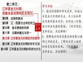 初中  歷史  人教版（2024）  七年級下冊（2024）第12課 宋元時期經(jīng)濟的繁榮 課件