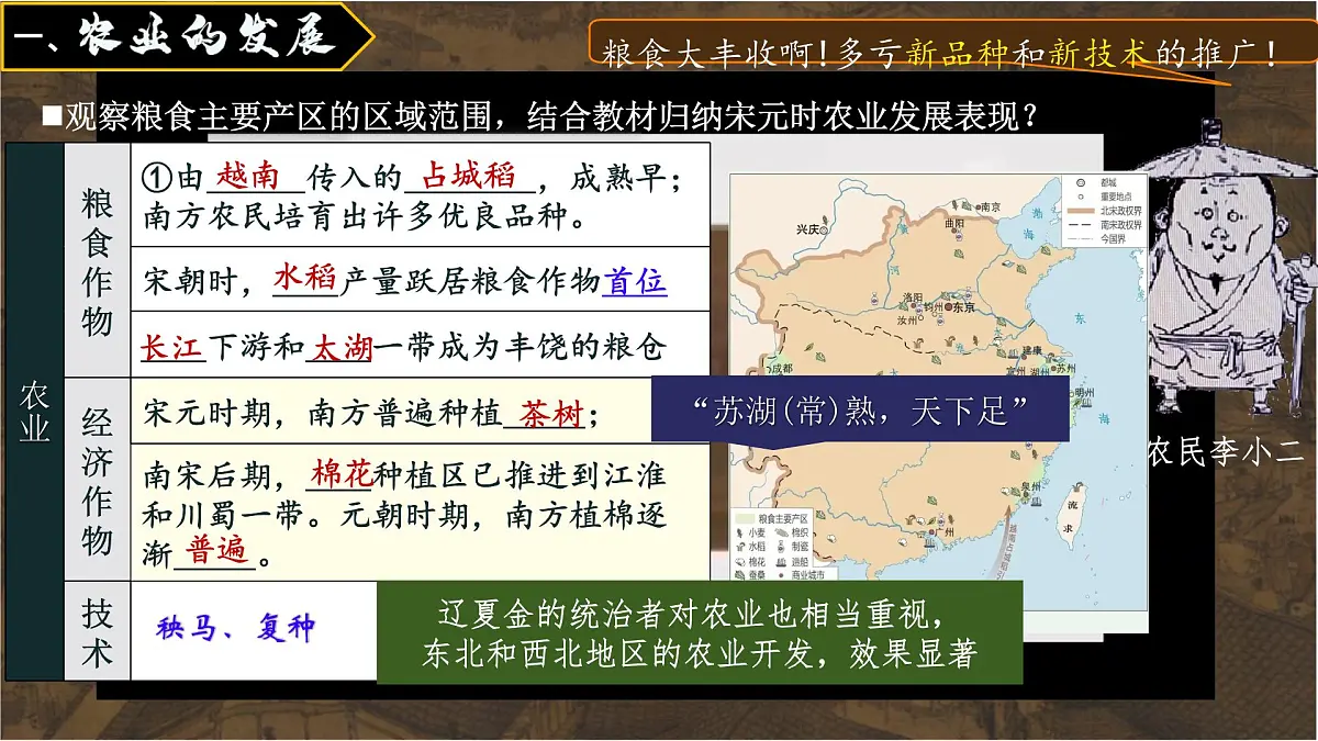 初中 历史 人教版（2024） 七年级下册（2024）第12课 宋元时期经济的繁荣 课件第5页