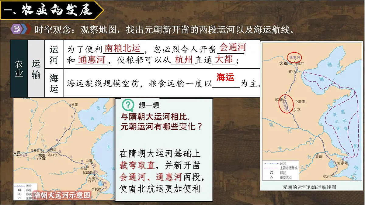 初中 历史 人教版（2024） 七年级下册（2024）第12课 宋元时期经济的繁荣 课件第6页